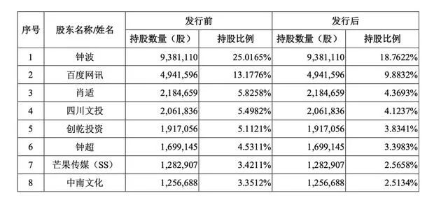 极米科技登陆科创板，到底是什么来头