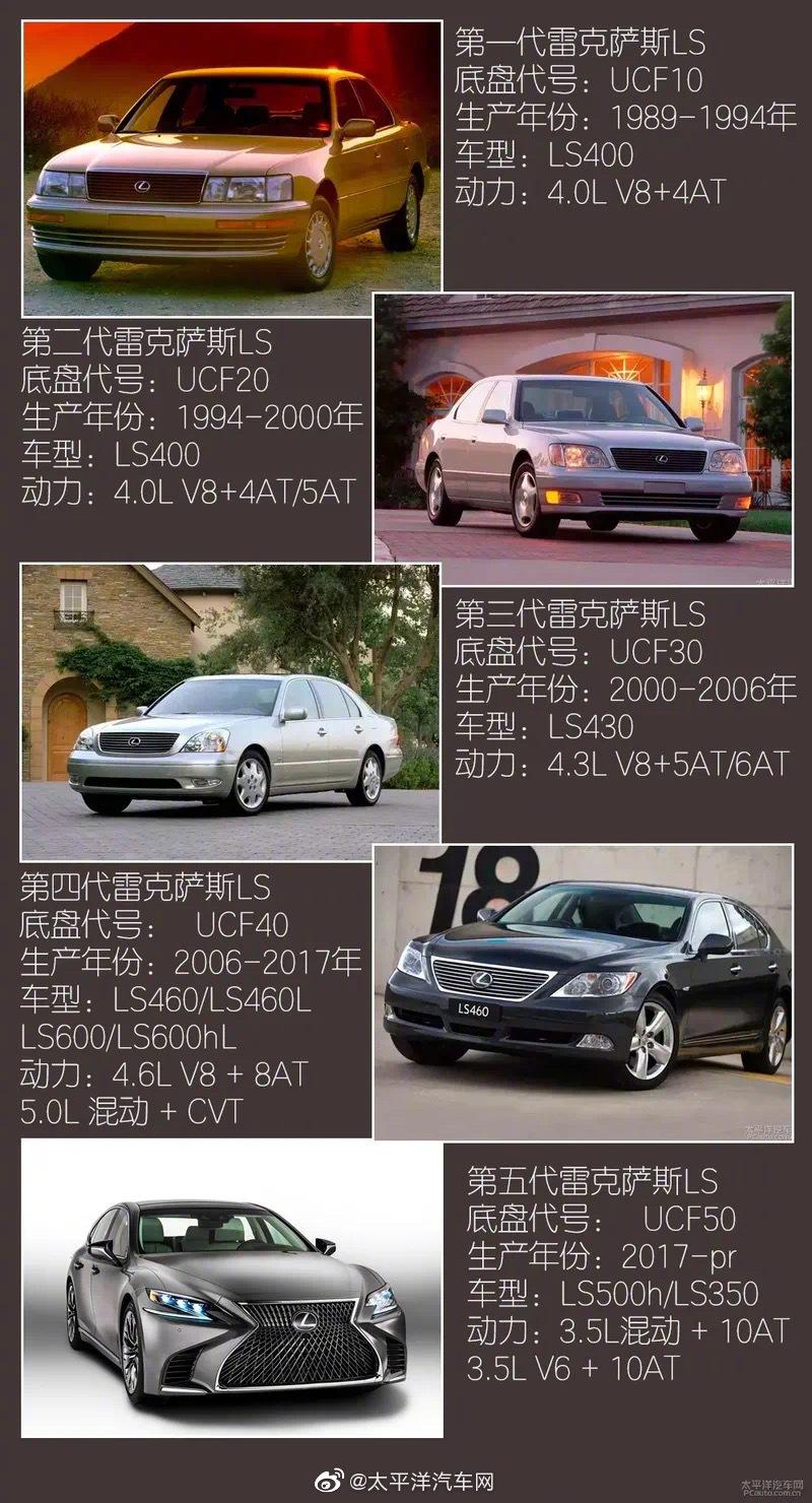 从19年第一代雷克萨斯ls的诞生 从19年第一代雷克萨斯ls的诞生