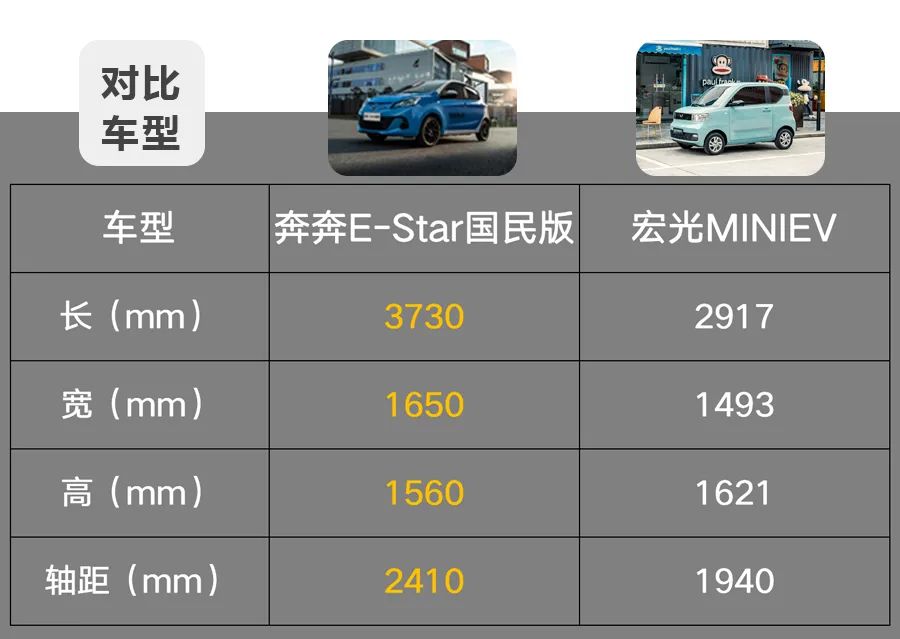谁才是真正的城市代步利器奔奔estar国民版对比宏光miniev