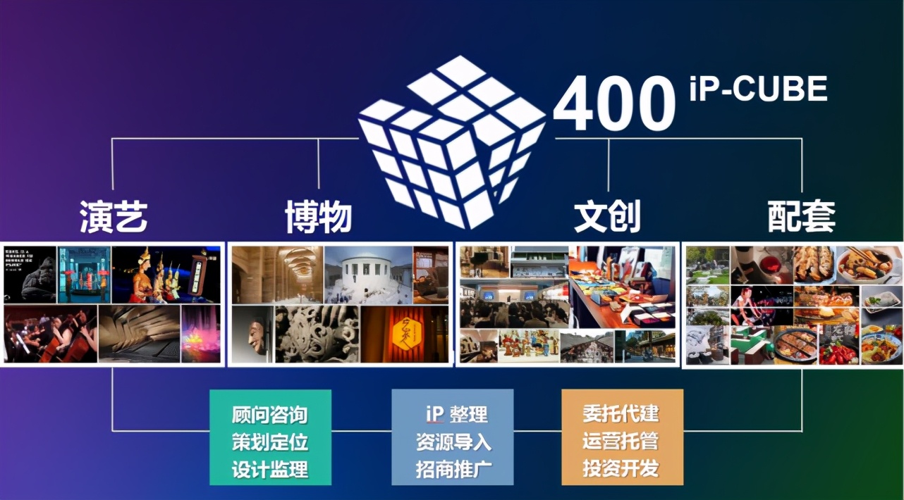赋能人工智能是什么
