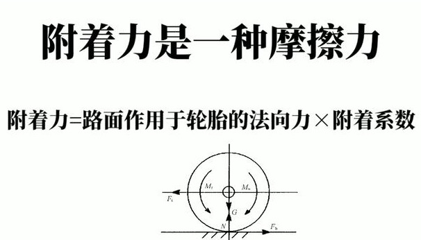 附着力是轮胎的最大抓地力,它是一种摩擦力,可以套用静摩擦力公式获取