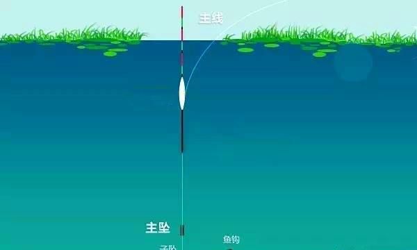 不是入春鱼就好钓,早春钓鲫鱼,不注意这些套路,照样钓不到!