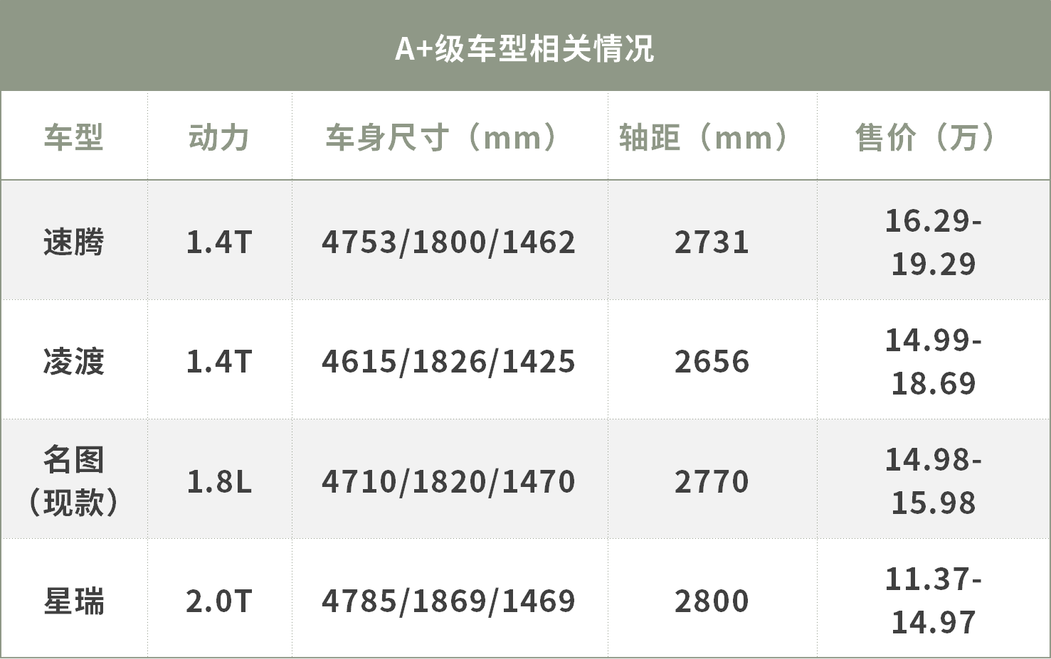 比卡罗拉大！丰田全新家轿或14.98万起