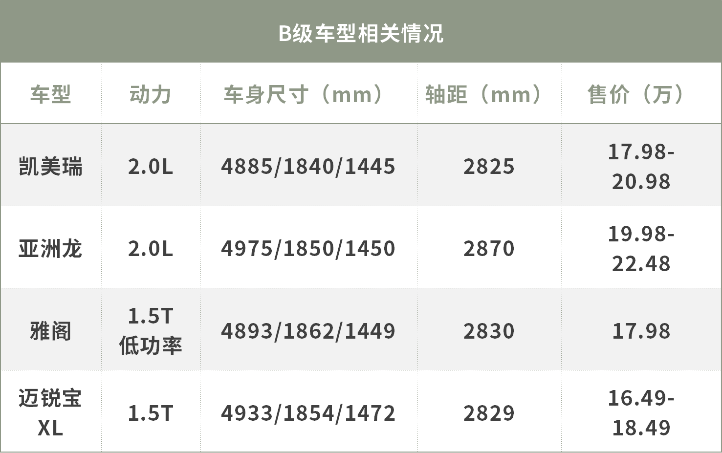 比卡罗拉大！丰田全新家轿或14.98万起