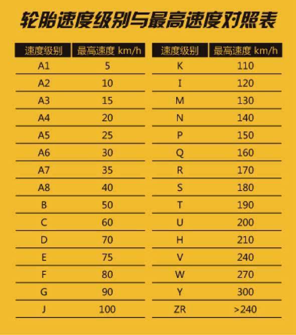 轮胎上的那一串数字与字母,其背后隐藏的奥妙,你了解多少