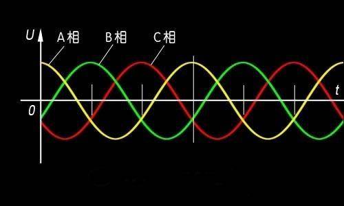 为何电流分交流电和直流电,两种电有什么不同?哪种更有用呢?