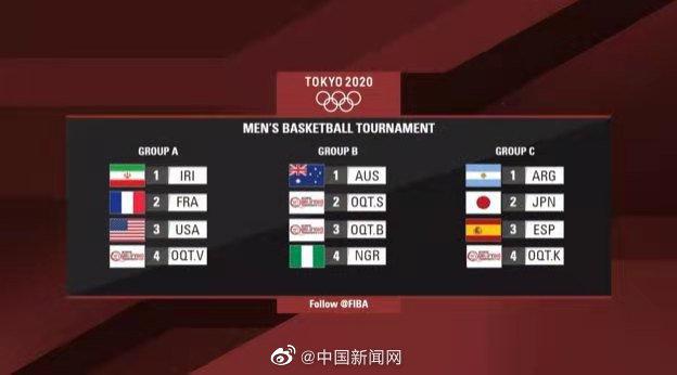 东京奥运会抽签出炉：中国男篮若能从落选赛突围 将对阵美国男篮