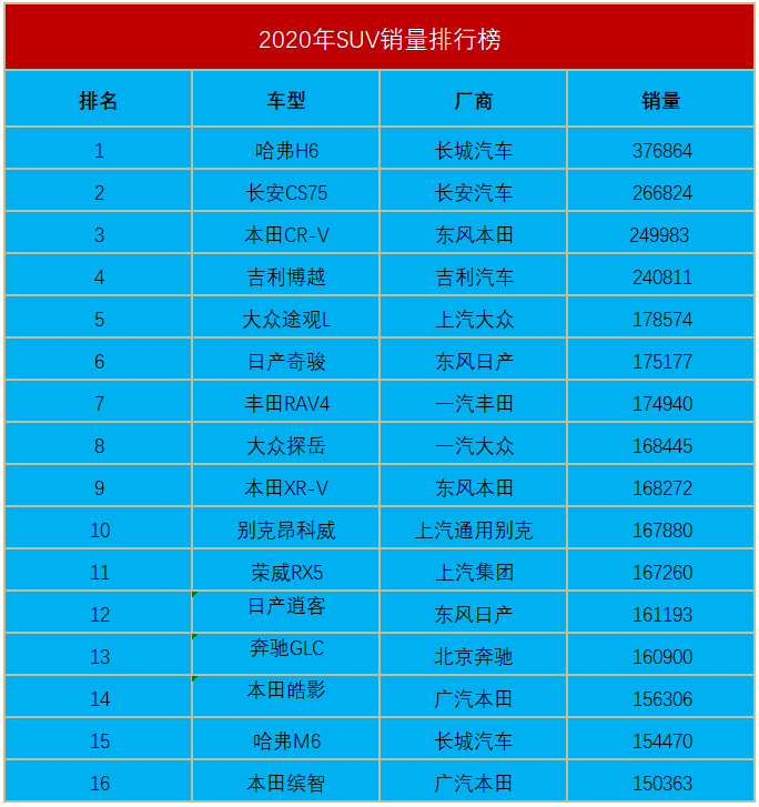 这6款新车才是爆款，年销量都破15万辆