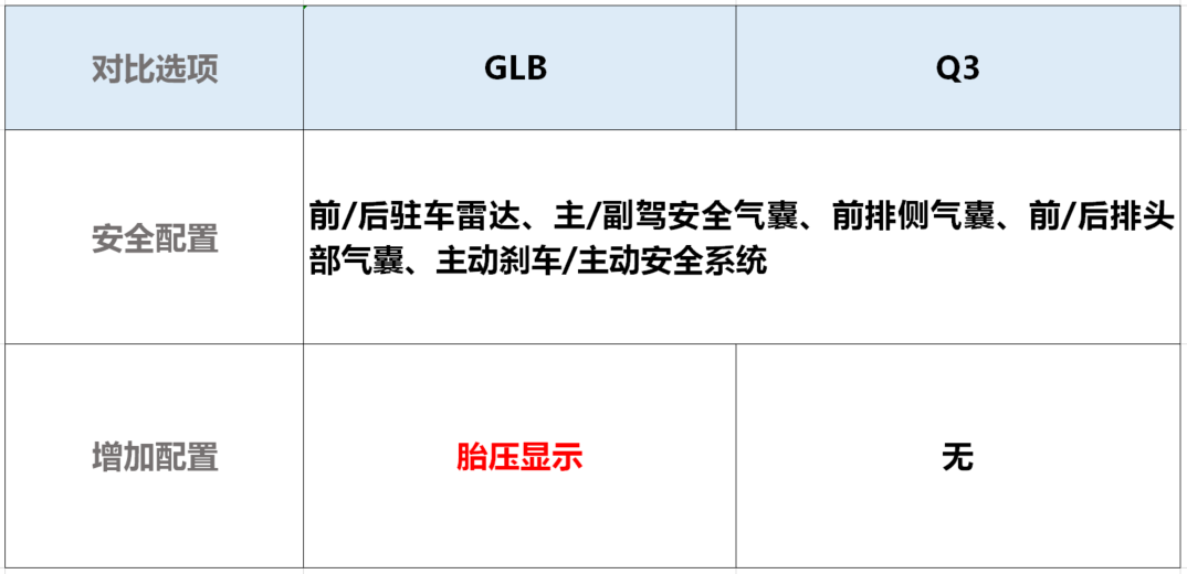 豪华品牌SUV仅24万！19寸轮圈加大屏