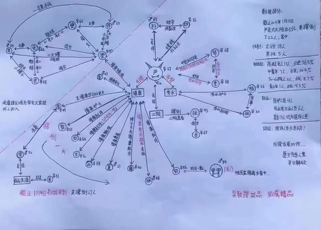 沈阳尹老太死了儿子发长文回应溜达鸡质疑网友仍不依不饶