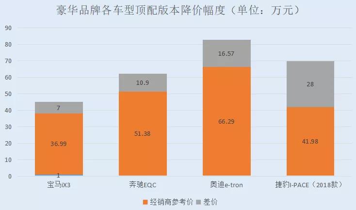 豪华电车怎么选，这四家电车齐降价