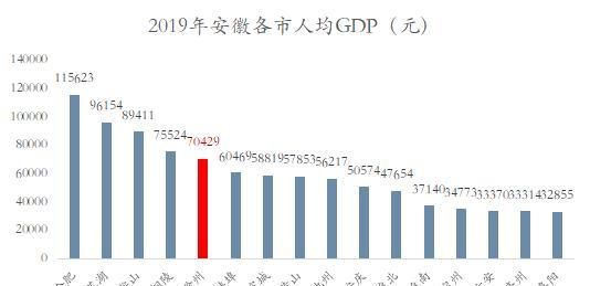 滁州市人口有多少_滁州县市区人口数据公布!这个县人最多!