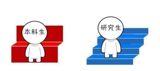 本科生做采购具体情况 采购工作油水及职业发展