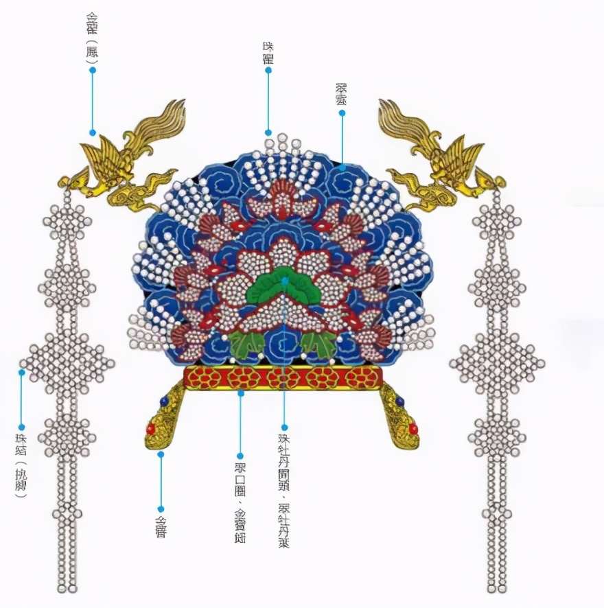 出土的戴廷仁夫人柴氏翟冠,是明代丧葬文化的重要佐证