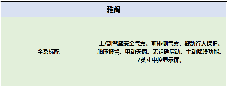 20万级挑中型轿车 帕萨特对比雅阁