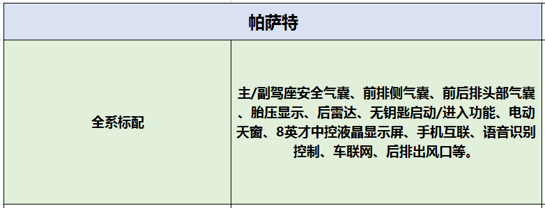 20万级挑中型轿车 帕萨特对比雅阁