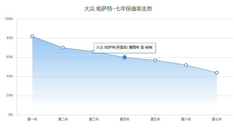 20万级挑中型轿车 帕萨特对比雅阁