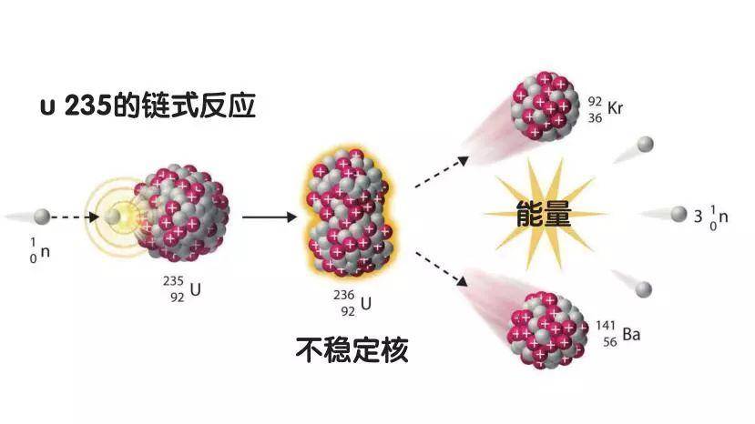 太阳已经燃烧了46亿年,为什么还能稳定地发光发热?|质子|核反应|恒星_新浪新闻