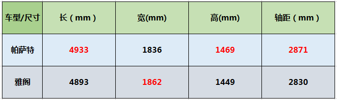 20万级挑中型轿车 帕萨特对比雅阁