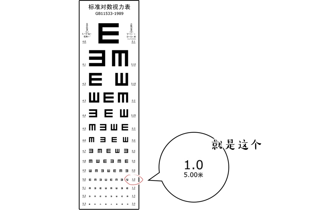 测量眼睛近视度数表图图片