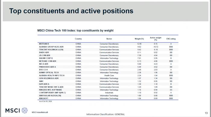 中国科技100指数（原草拟第一版）数据截至2020年10月30日