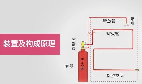 有一种自动灭火装置采用全氟己酮作为灭火剂,用于防护配电柜自燃