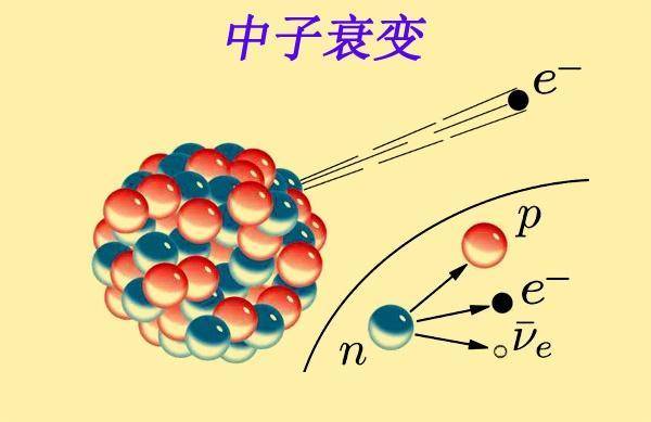 中微子能够轻松穿透地球，为什么它具有如此强的穿透力？
