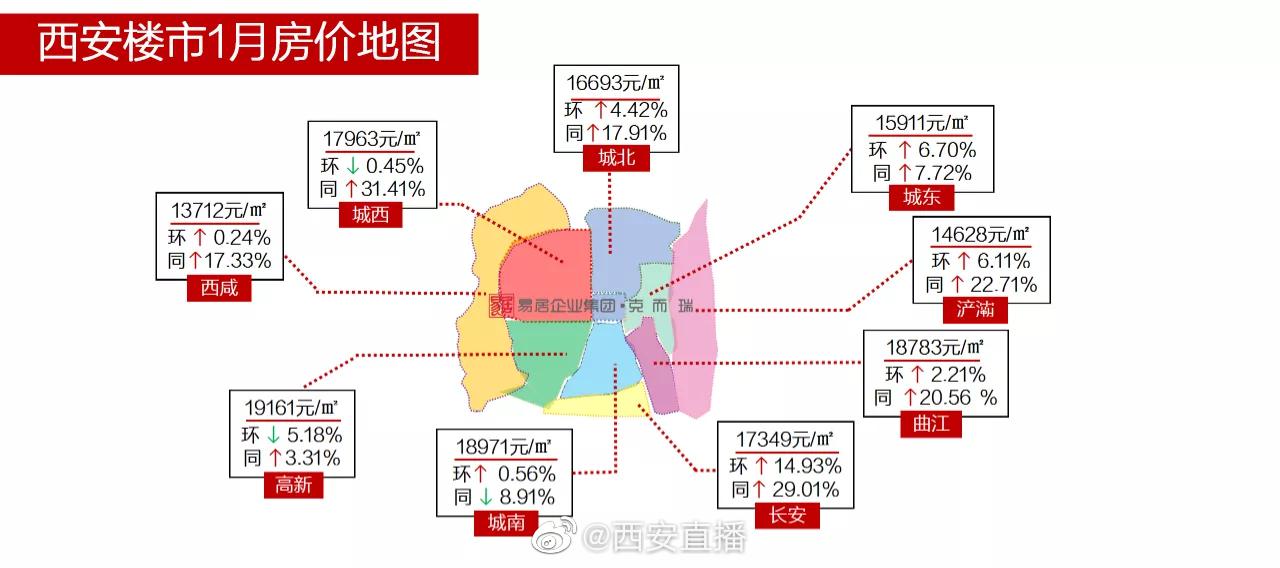2021年1月西安房价地图出炉!各区域均价降回2万元内