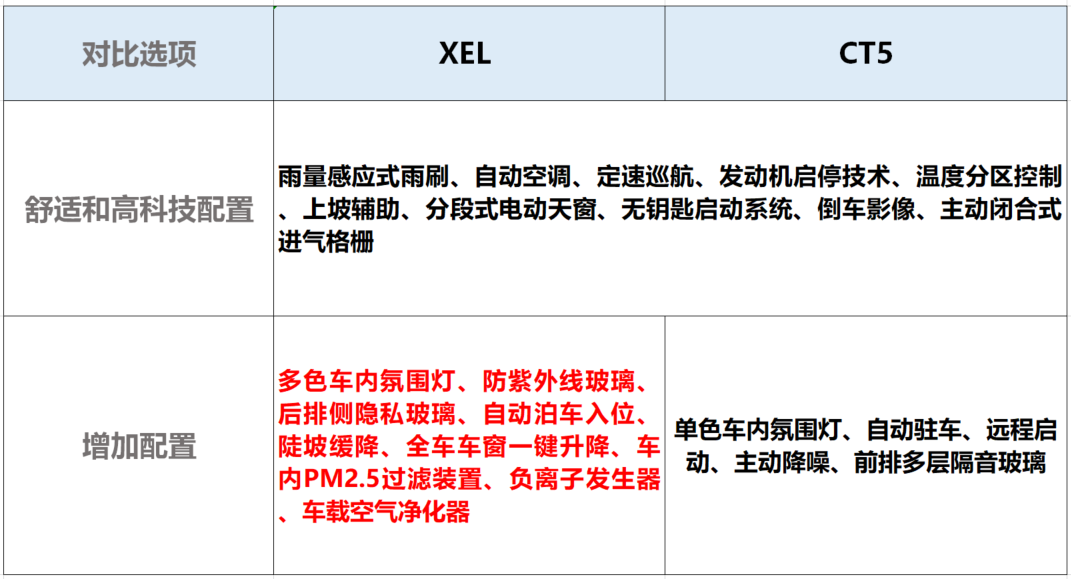 七折豹对决五折凯！配置丰富有面20多万