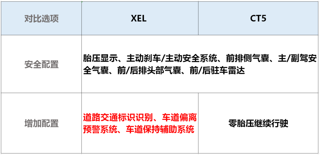 七折豹对决五折凯！配置丰富有面20多万