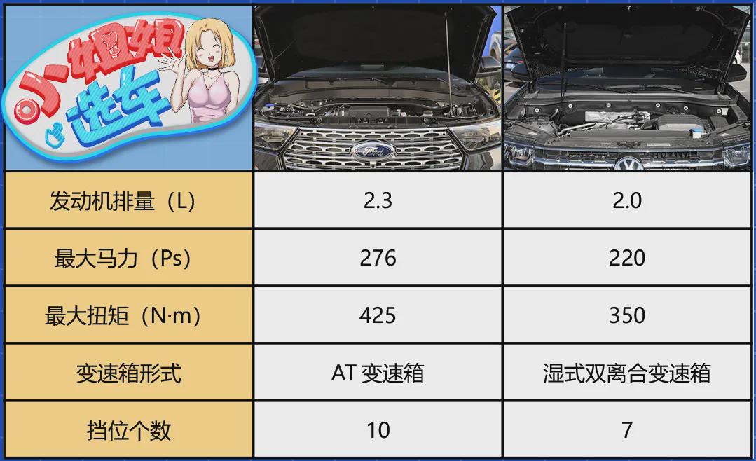 中大型SUV之争：大众途昂VS福特探险者