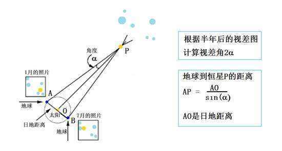 5月20距离今天多少天了?