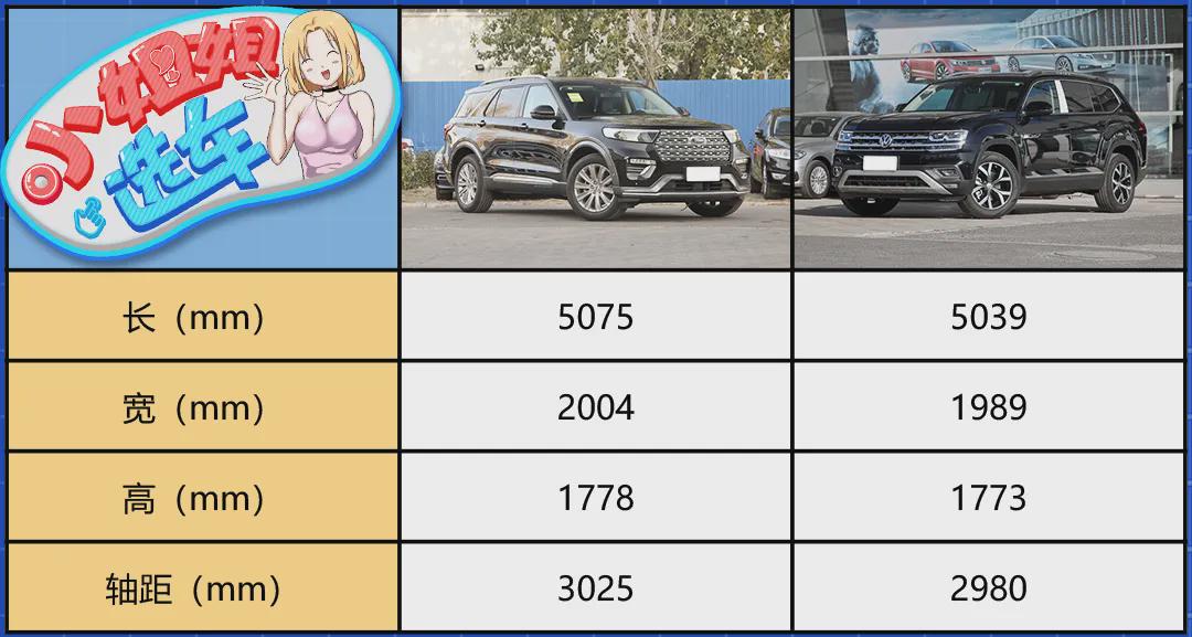 中大型SUV之争：大众途昂VS福特探险者