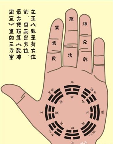 掐指一算很神秘?告诉你这个掌决,三分钟入门|地支|方位|手掌_新浪新闻