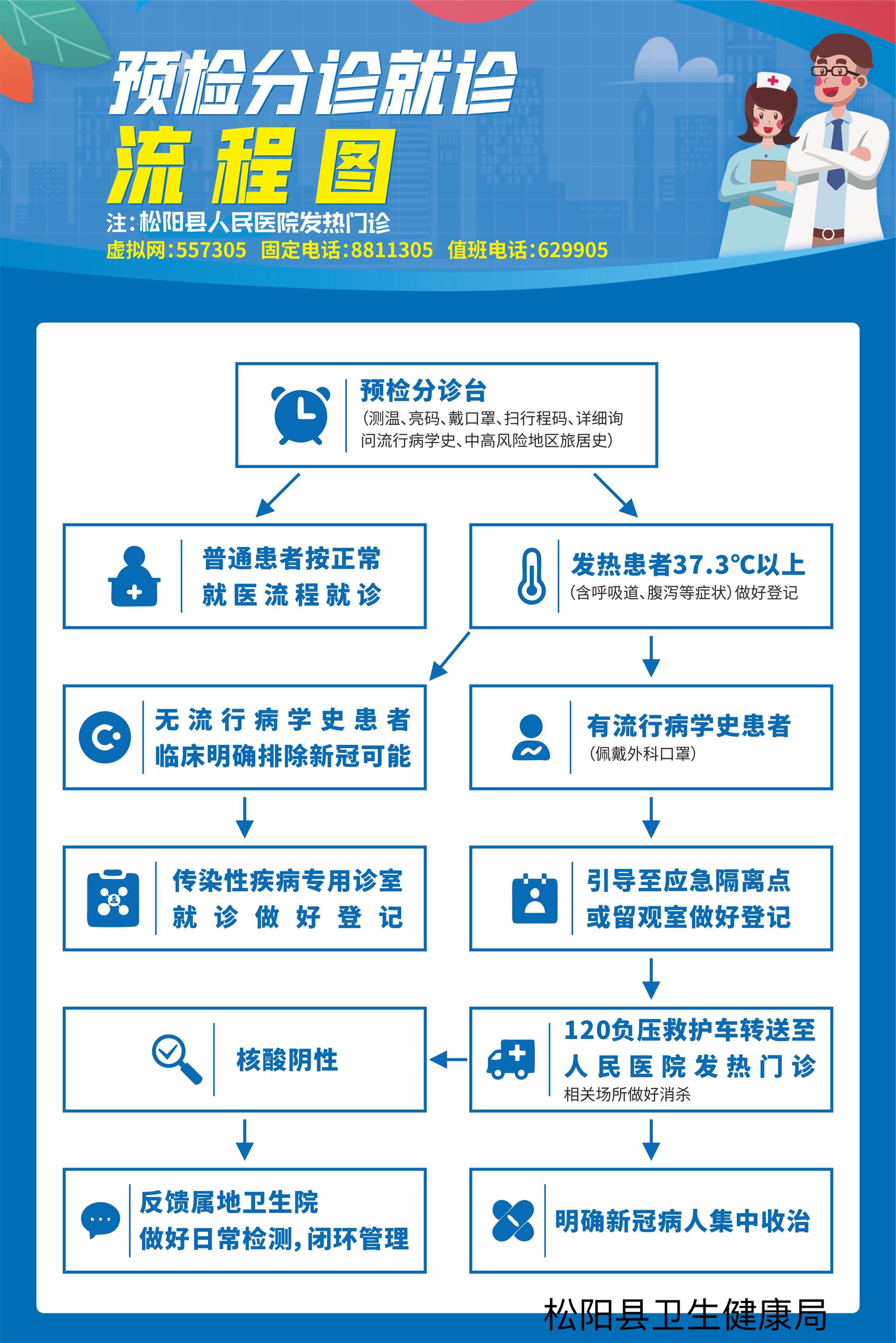 预检分诊把牢关口松阳人看病更方便更安全