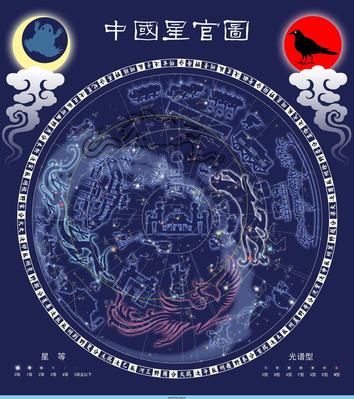 延寿南斗六星为什么是北方星宿此南北不同体现古人大智慧