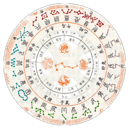 "延寿"南斗六星为什么是北方星宿?