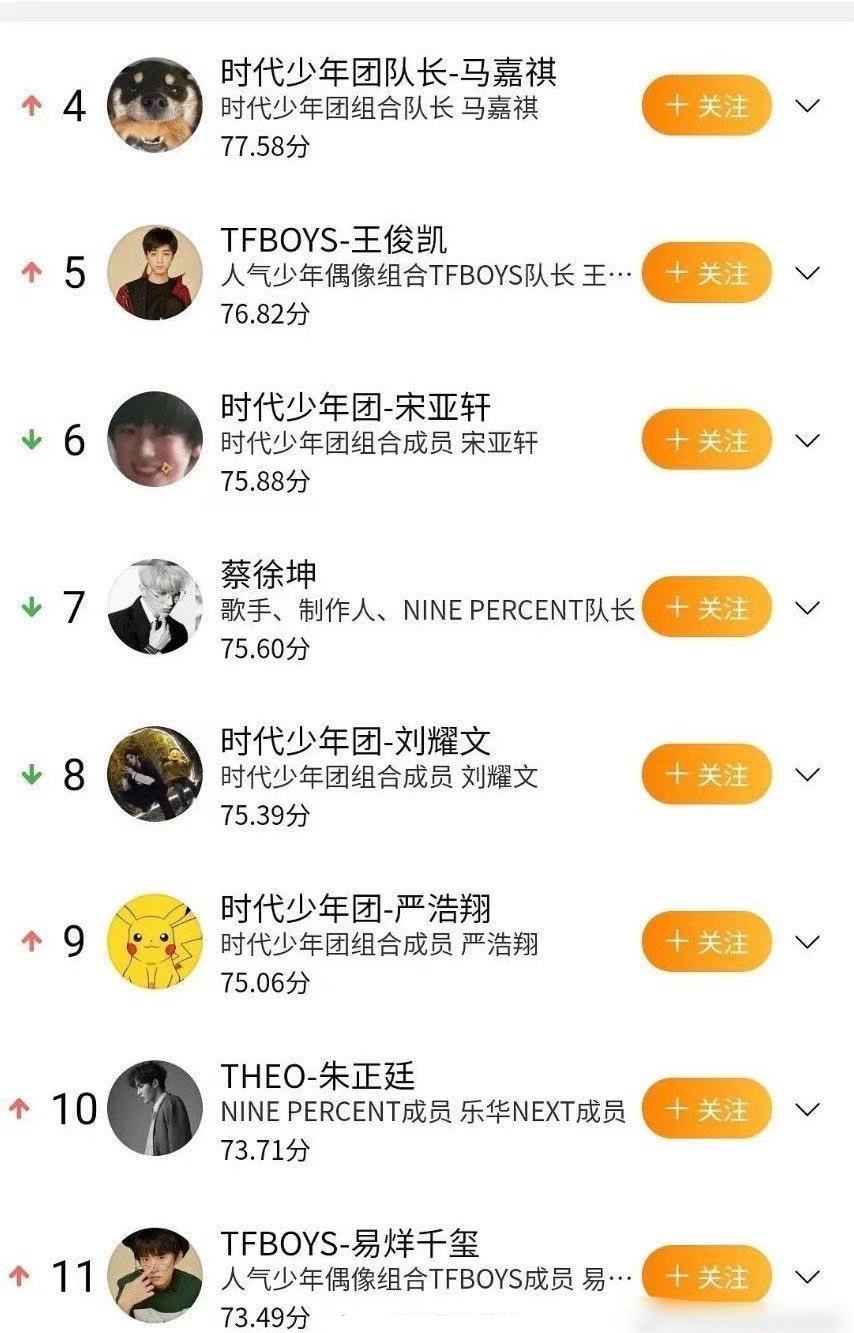 马嘉祺超王俊凯严浩翔超易烊千玺时代少年团成功接班tfboys