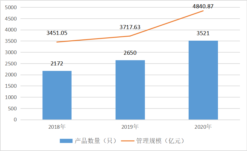 宁波私募排行_城市排名全国第5位!揭秘宁波私募基金行业“家底”