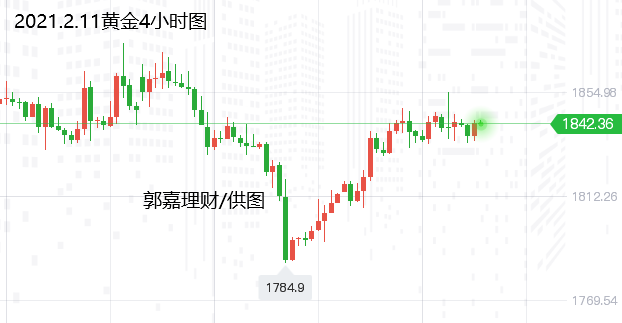 理财：2.11黄金、白银、原油操作建议与走势分析