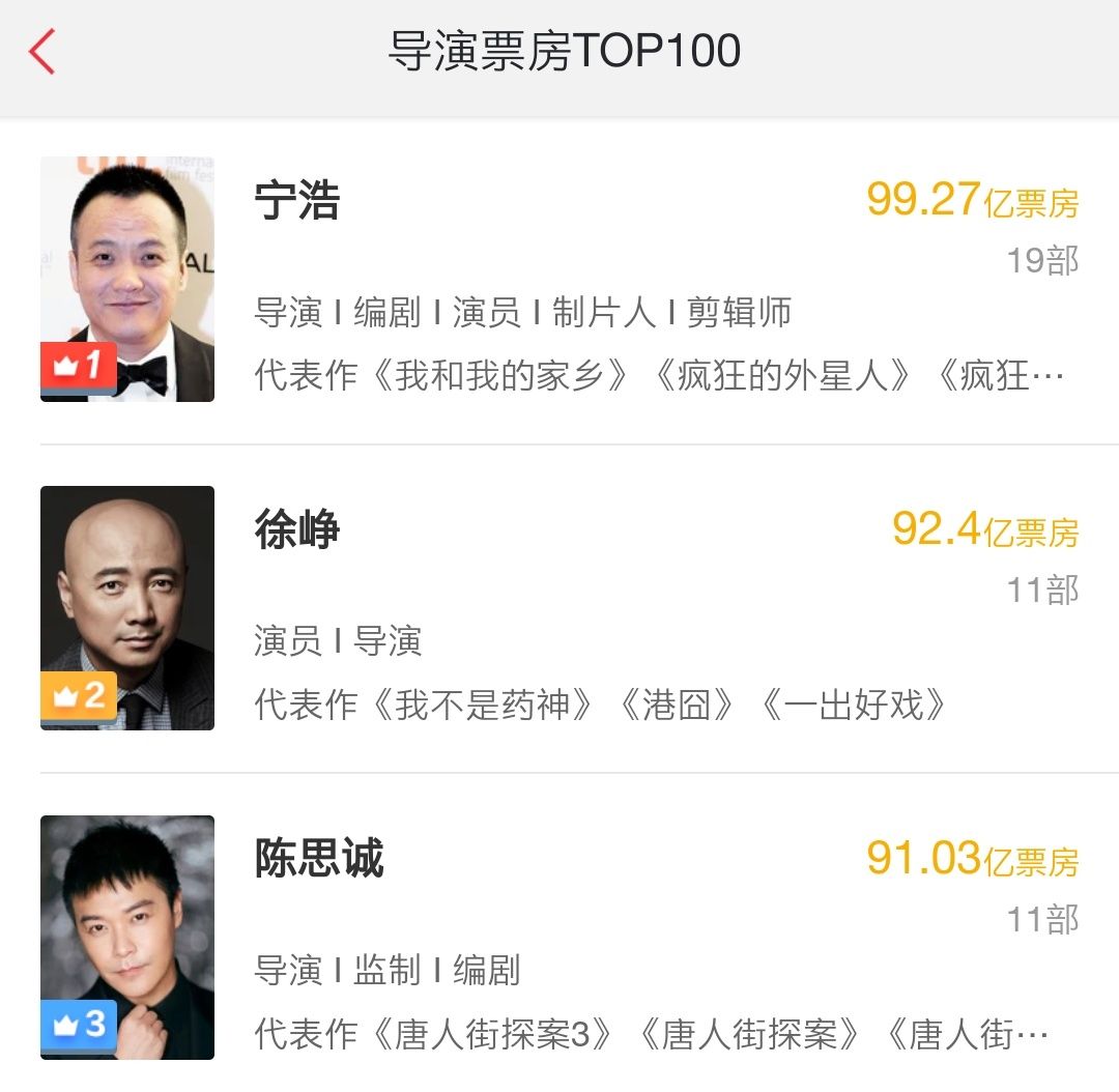 唐人街探案3再被看好或成首部超60亿电影陈思诚将称王