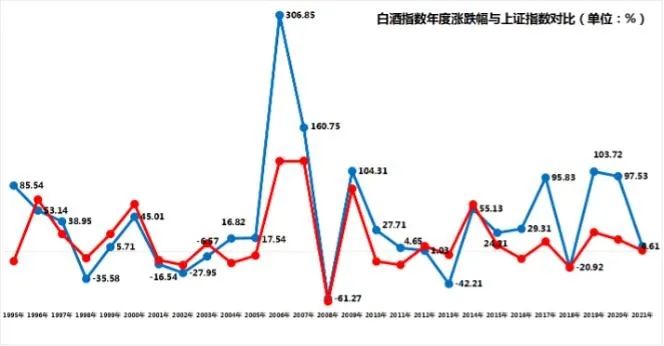 全球最大中国股票基金减持茅台！大数据深挖27年白酒股运行神规律