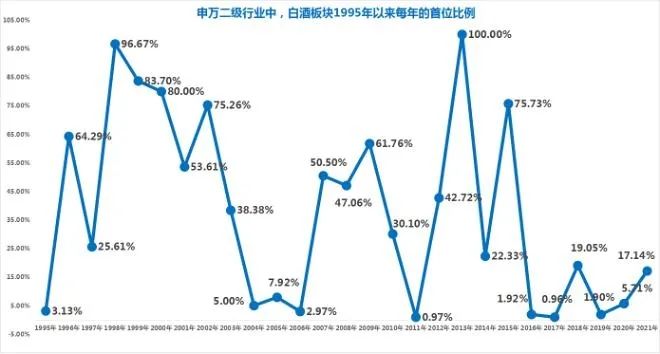 全球最大中国股票基金减持茅台！大数据深挖27年白酒股运行神规律