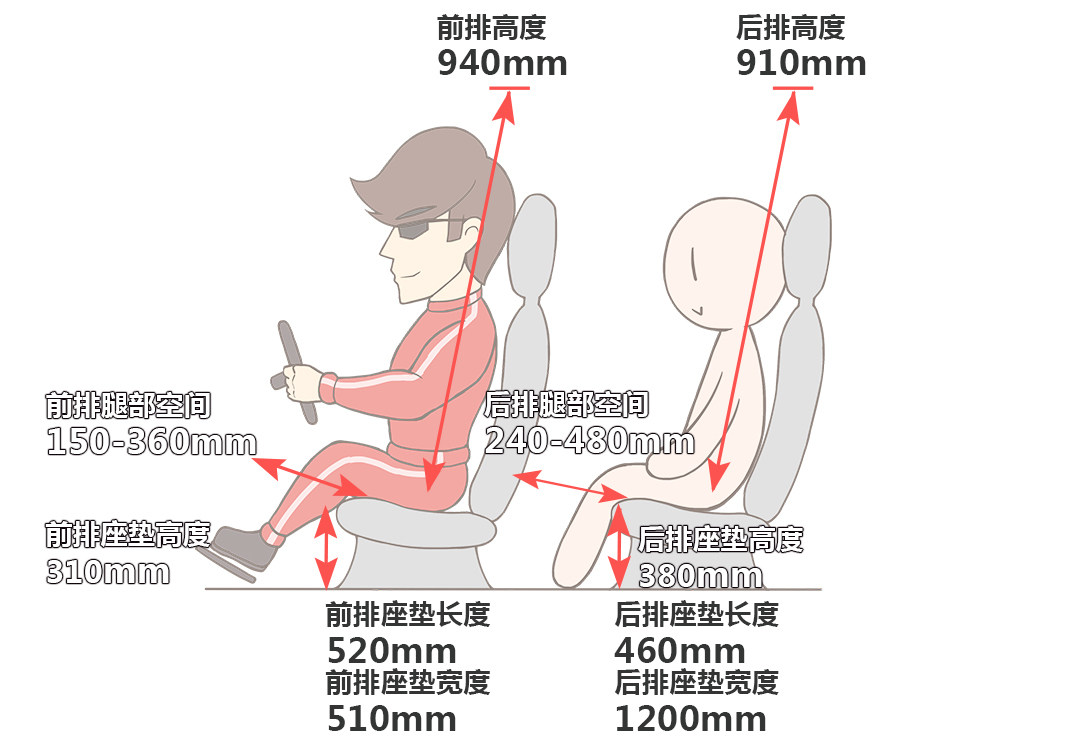 如何买辆适合自己的车？不同价位应该这样看