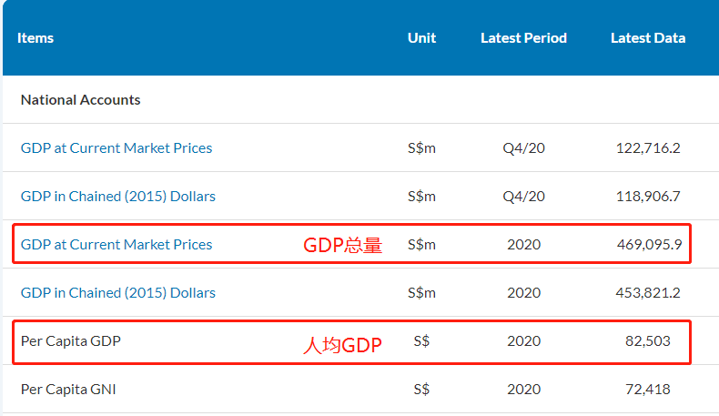 人均gdp平减_2020年希腊经济缩减8.2%,GDP降至1894亿美元,人均约1.76万美元