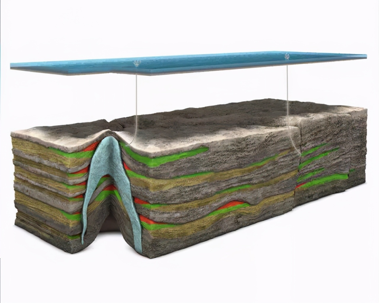 1952年,美国率先提出了莫霍计划 ,准备钻探到地球内部的莫霍面.
