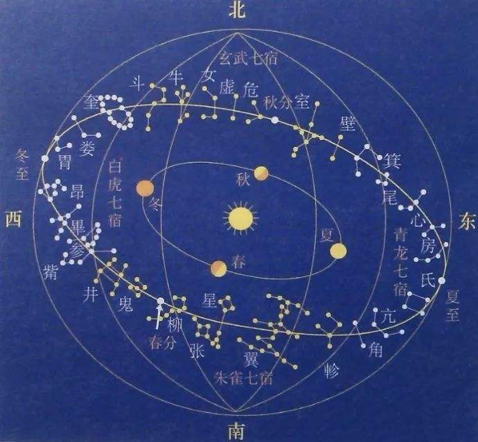上古观星：人类为何要观星？知道这3点内容，才理解古人大智慧|大智慧|观星|岁差_新浪新闻