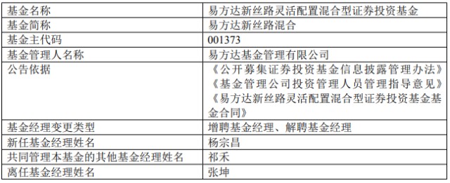 价值派基金逆市上涨 市场风格要变了吗？