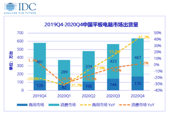 数码论：有望改变现有市场格局！小米重启平板电脑业务那些事