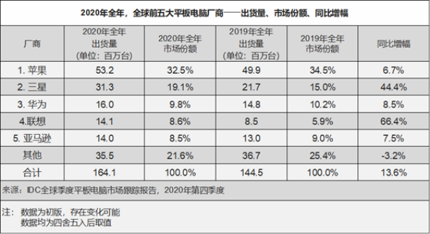 数码论：有望改变现有市场格局！小米重启平板电脑业务那些事